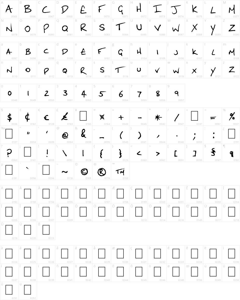 Dave the Eagle Character Map