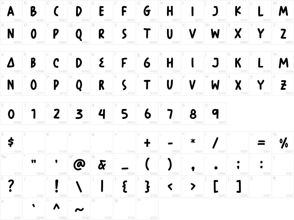 Davenvale Character Map