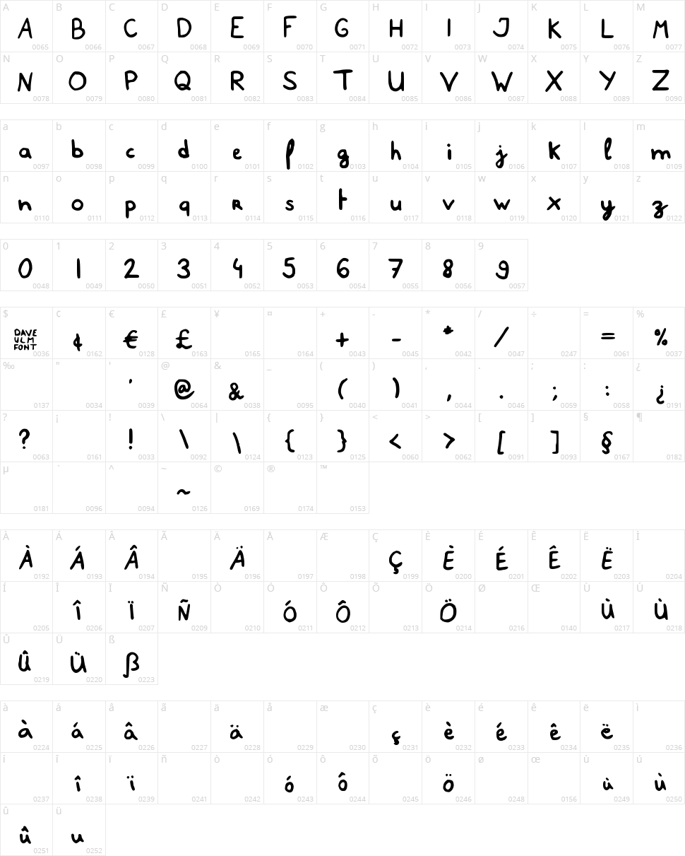 Dave Ulm Character Map