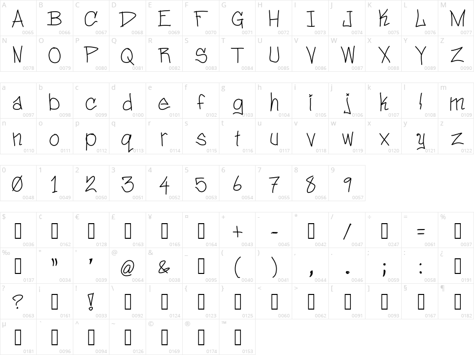 Davey Hand Character Map