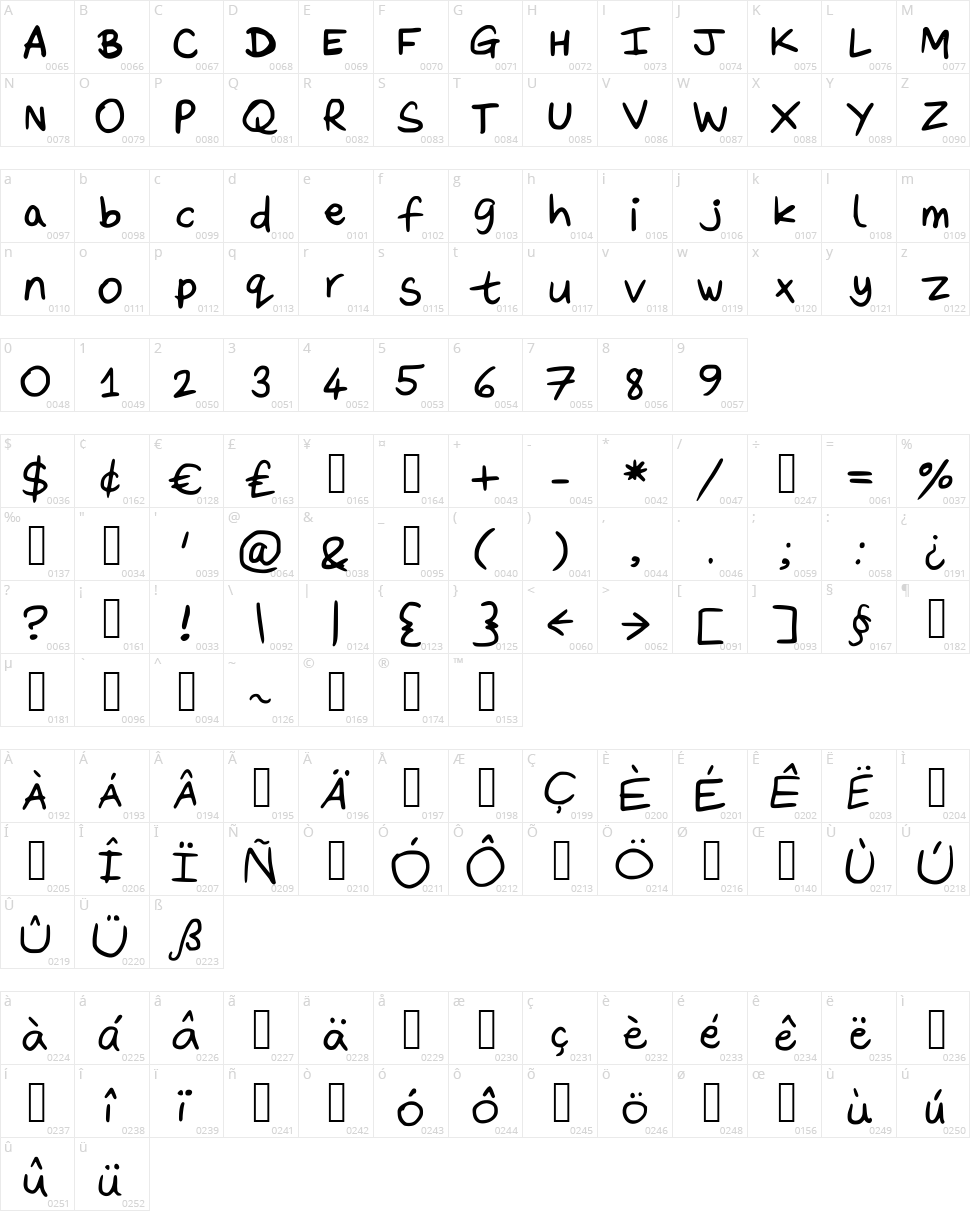 Daveys Doodleface Character Map