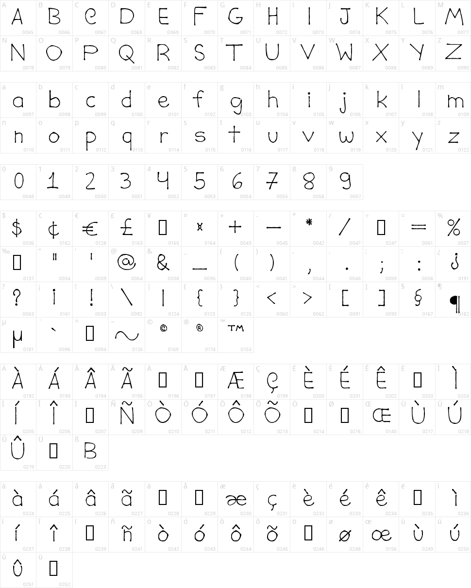 Davi Costa Character Map