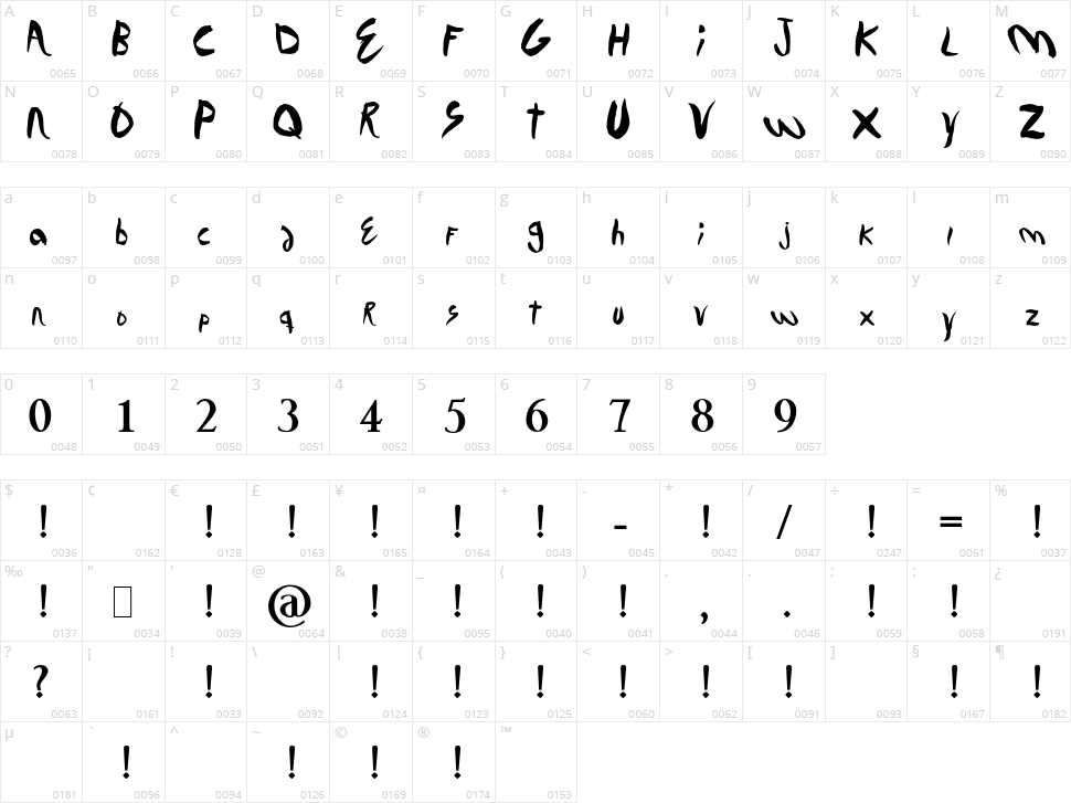David Eurofan Eurovision Character Map