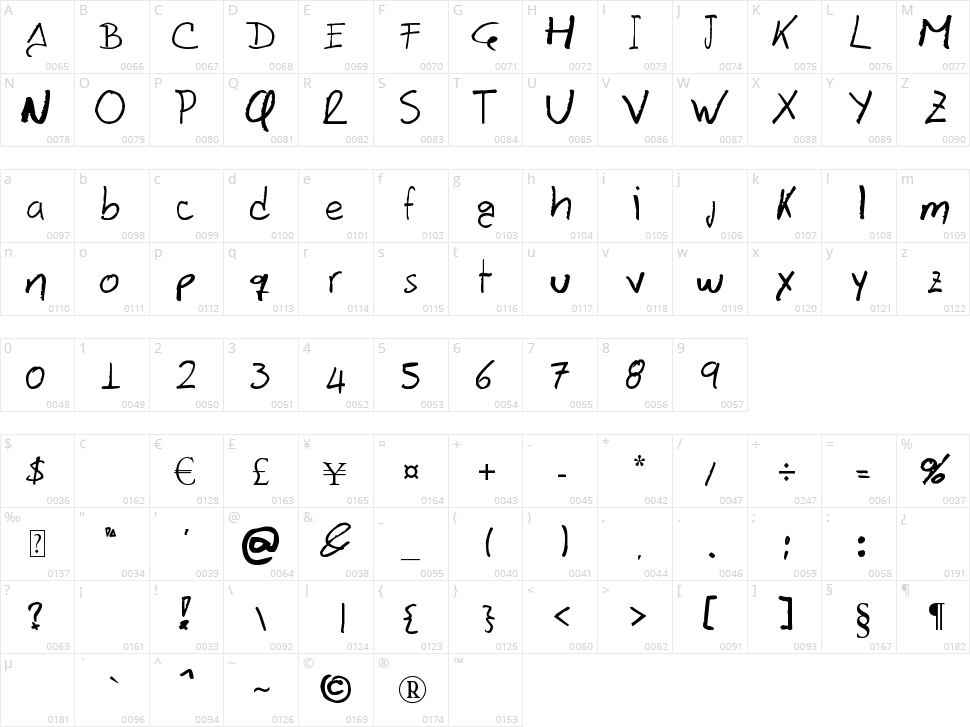 Davidcito Character Map