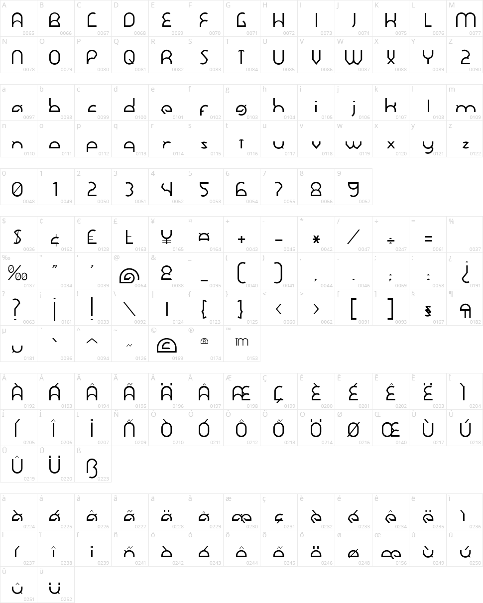 Dawner Character Map