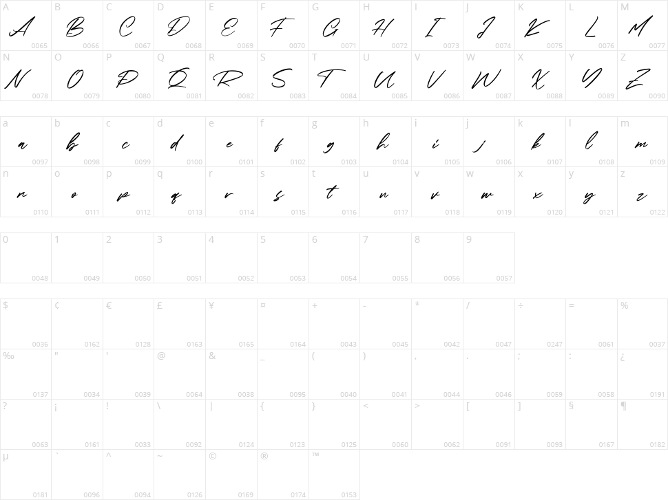 Dawsons Script Character Map