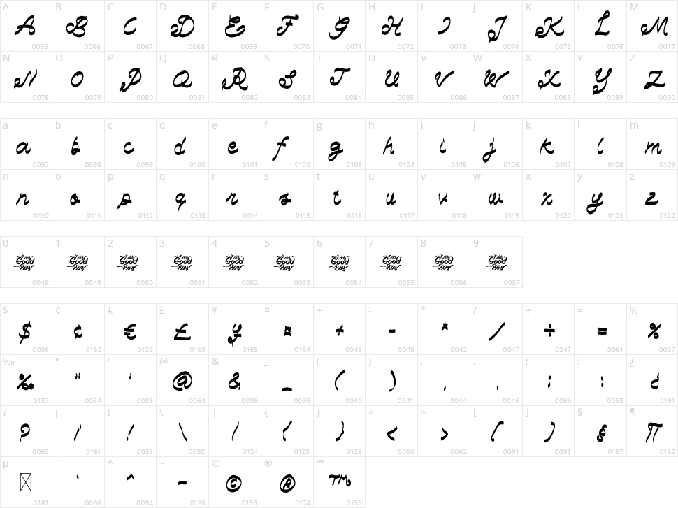 Day Best Character Map