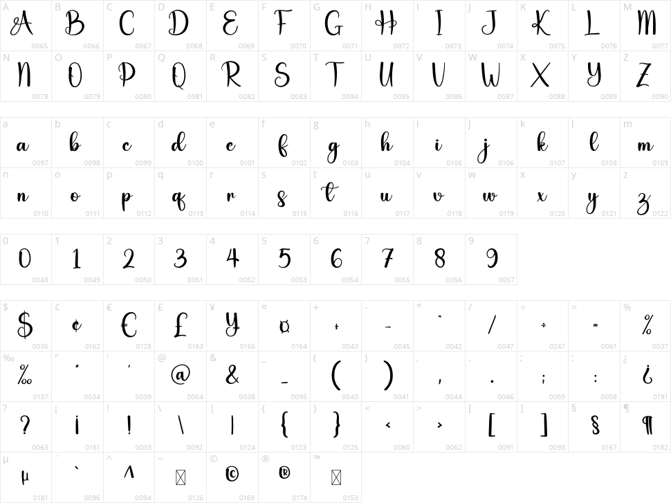 Day Blussful Character Map