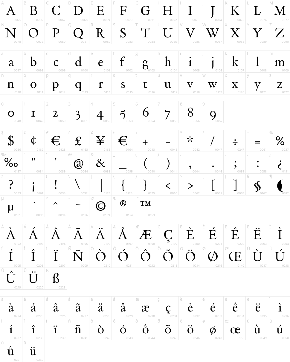 Day Roman Character Map