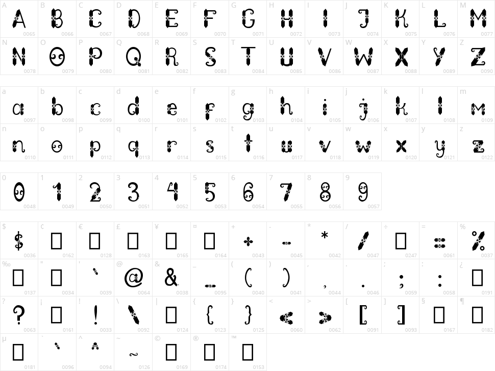 Dayaknese Character Map