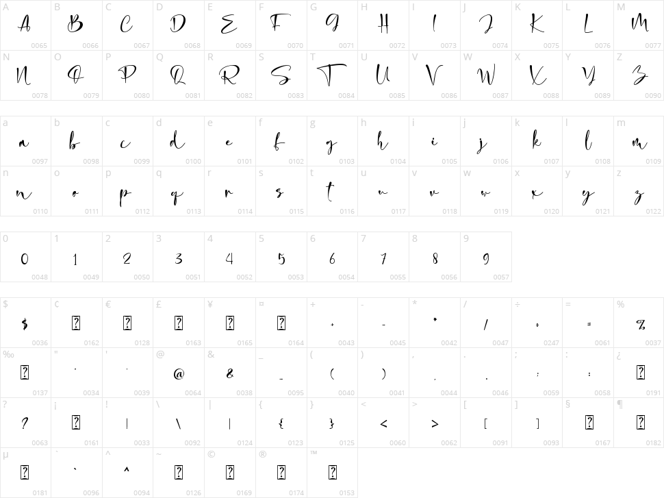 Dayana Character Map