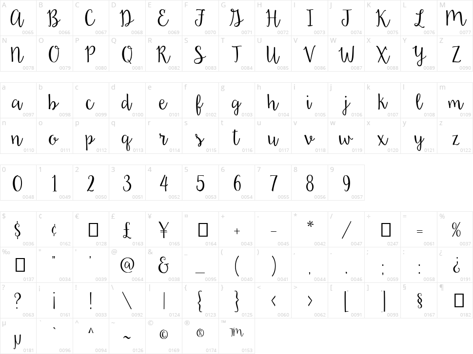 Daydreamer Character Map