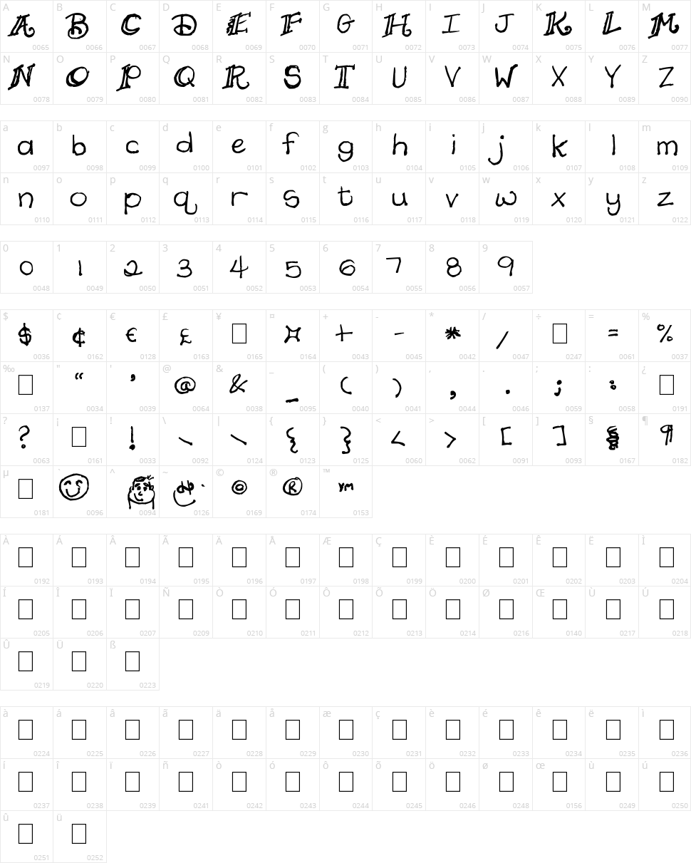 Daydreamer Character Map