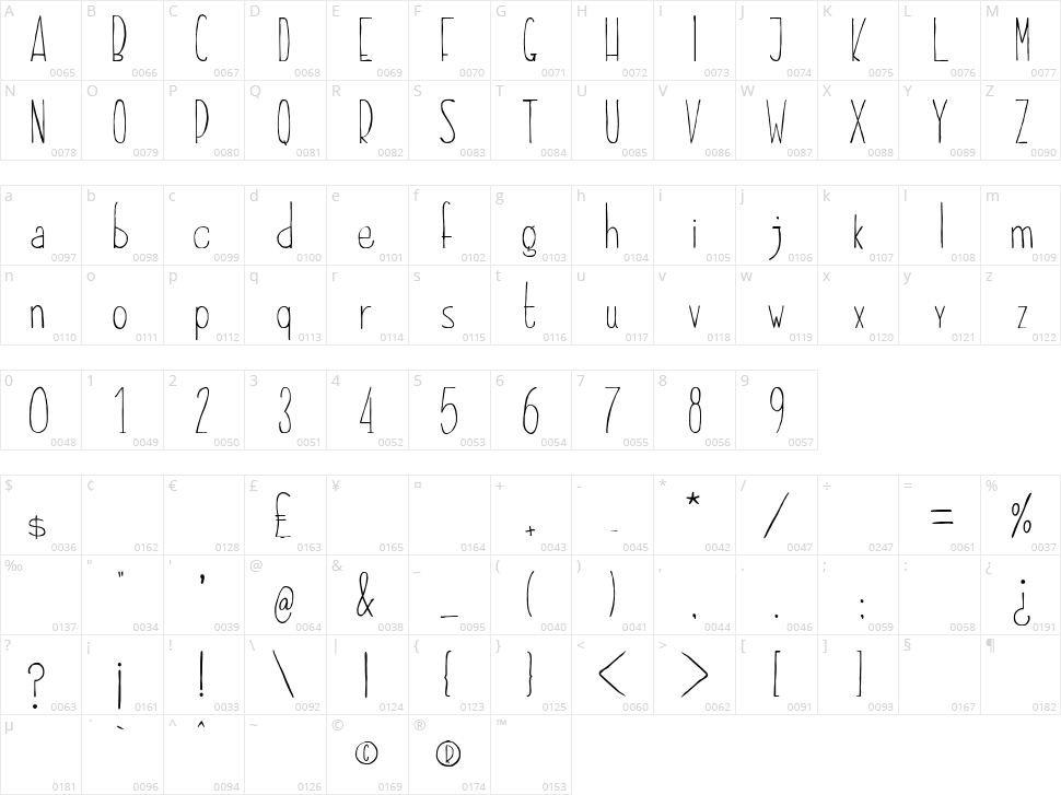 Dayona Elegant Character Map