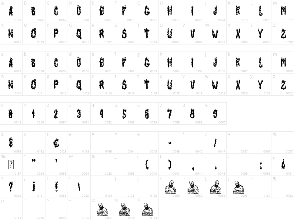 Days of Fire and Chaos Character Map