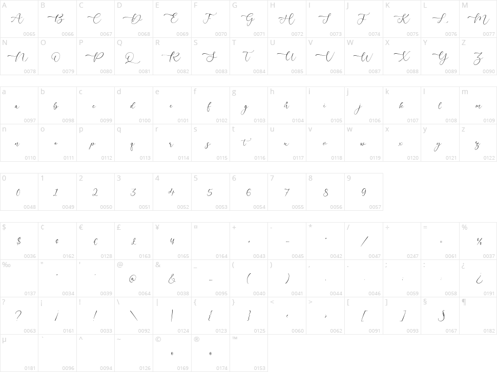 Daytonica Character Map