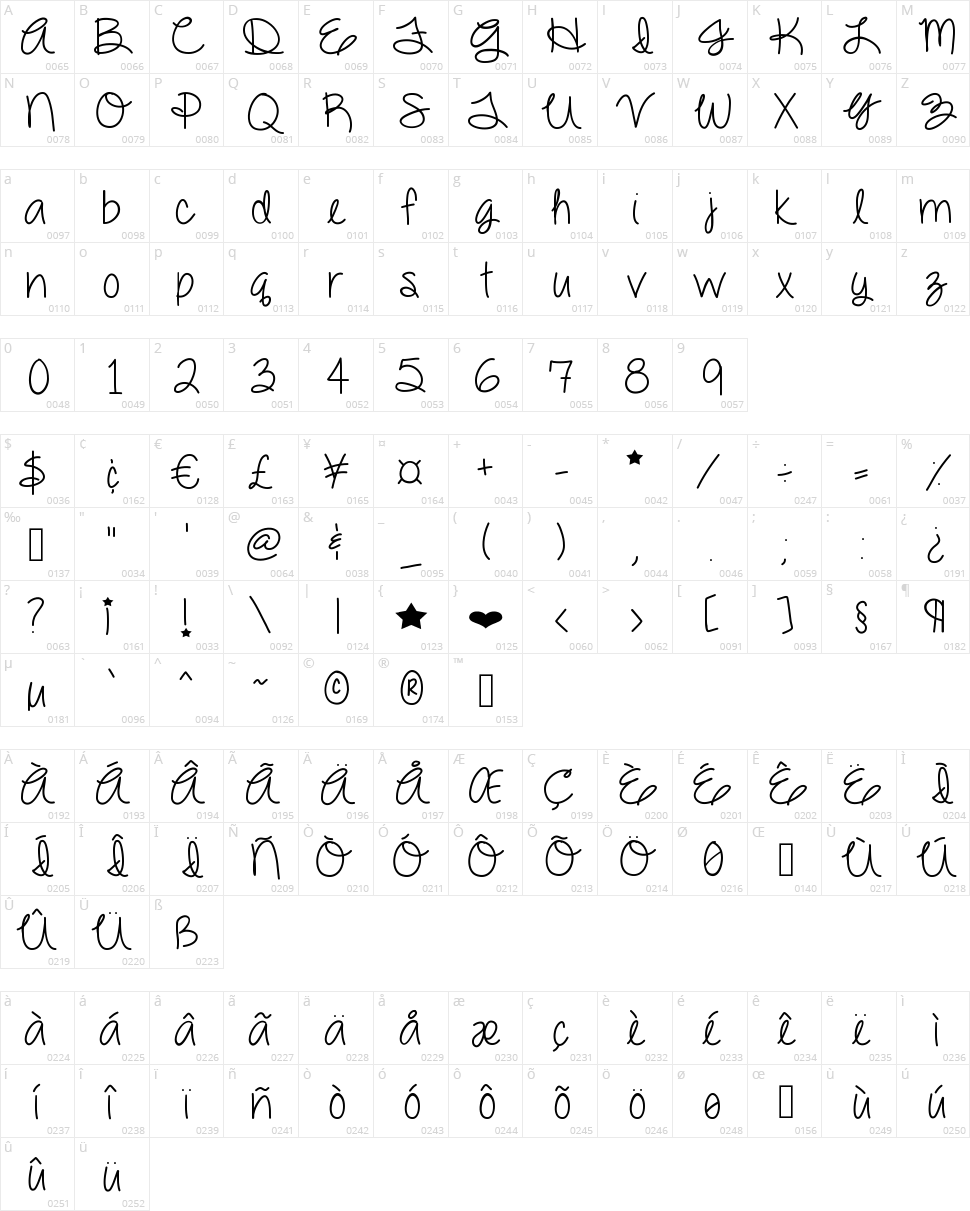 Dazzling Divas Character Map