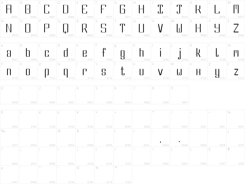 DBE Fluorine Character Map