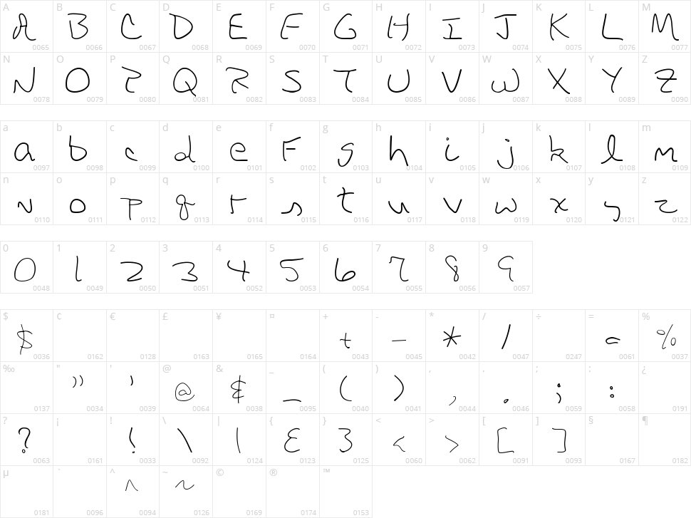 DBE Rigel Character Map
