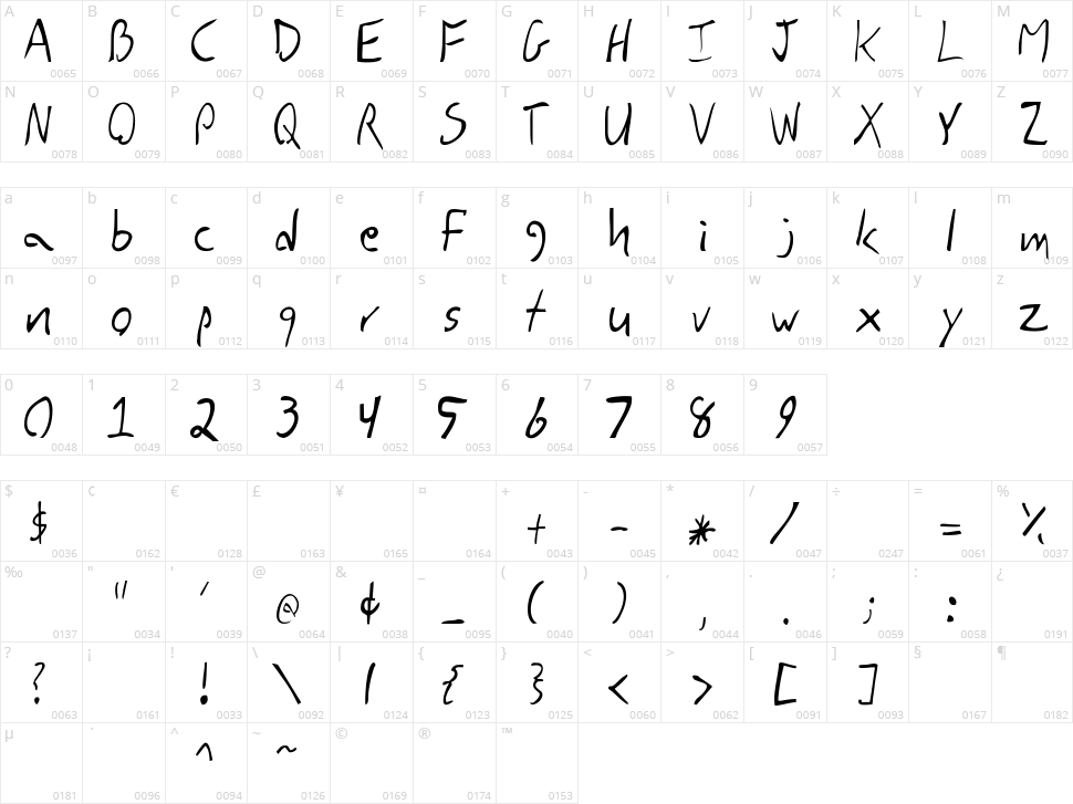 DBE-Rigil Kentaurus Character Map