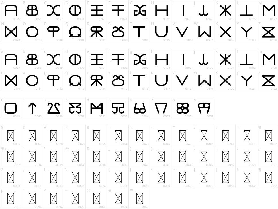 DC Test Character Map
