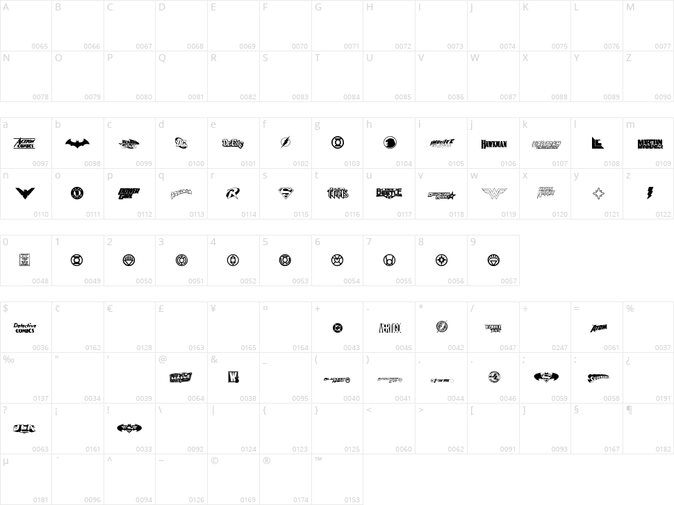 DC Comics Character Map