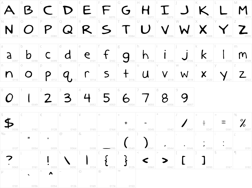 DCC Anatolia Classic Character Map
