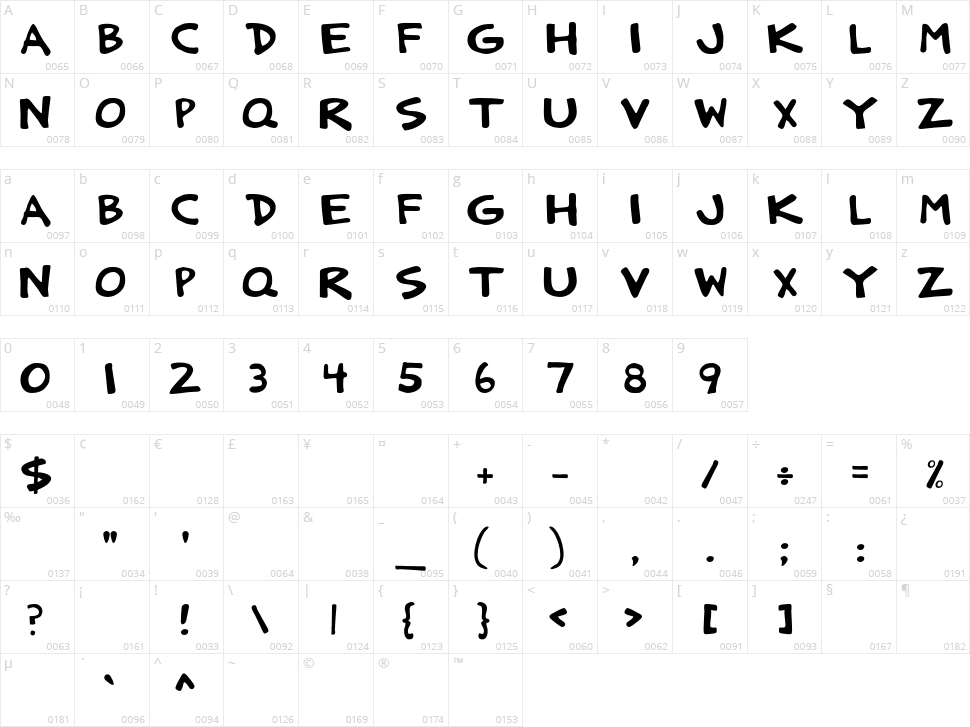 DCC Anatolia Strong Character Map
