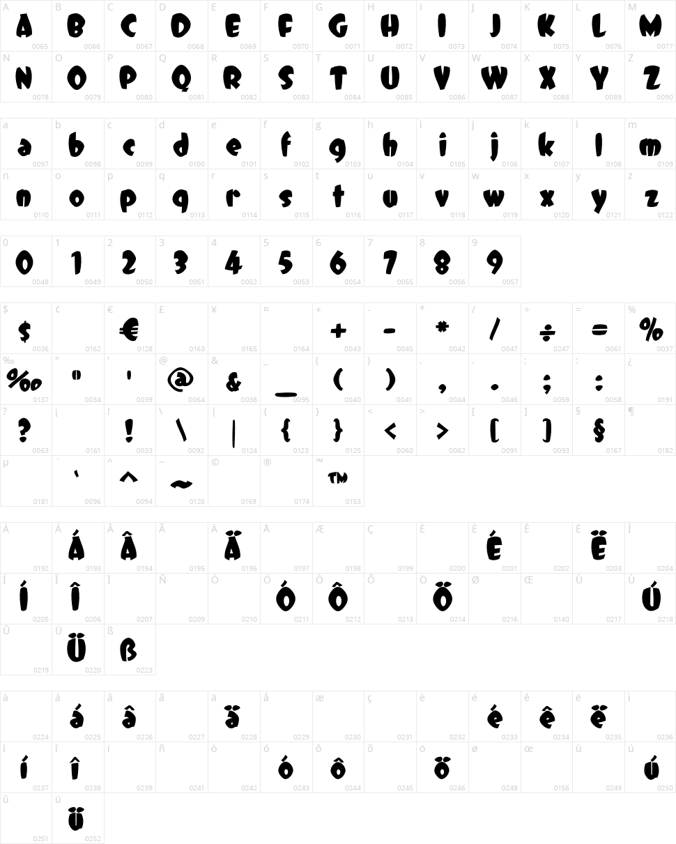 DCC Dreamer Character Map