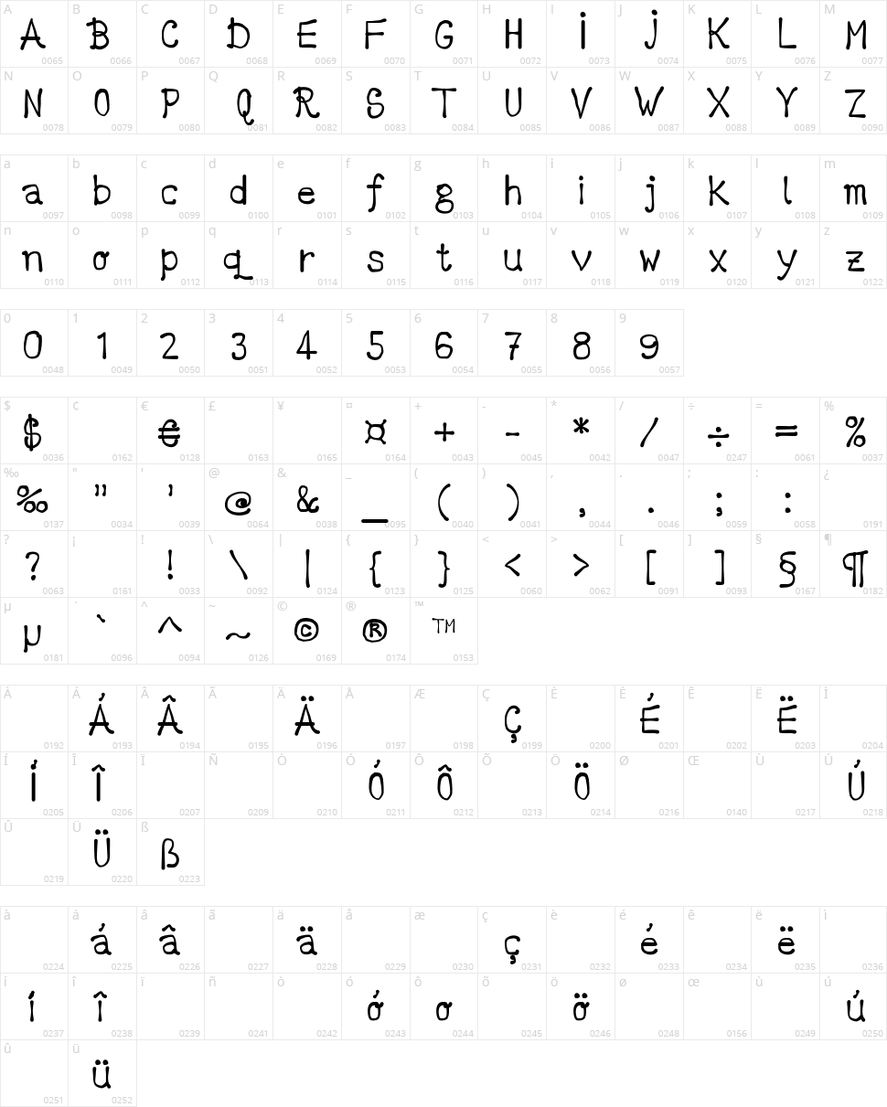 DCC Marker Latino Character Map