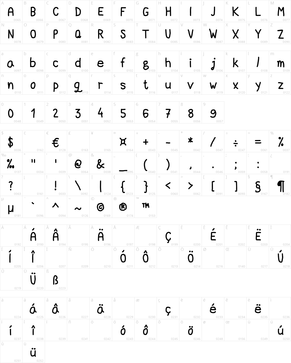 DCC Marker Quick Character Map