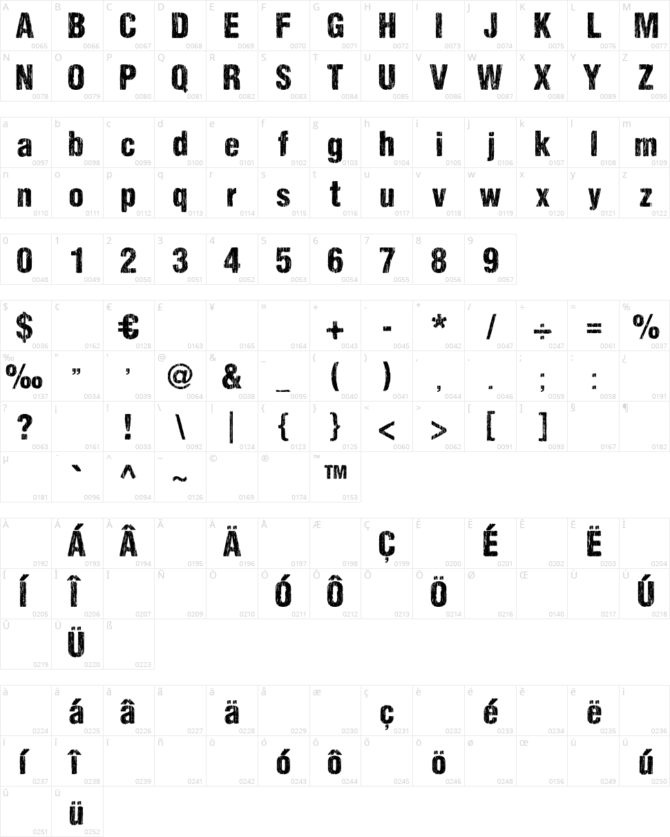 DCC Sharp Distress Black Character Map