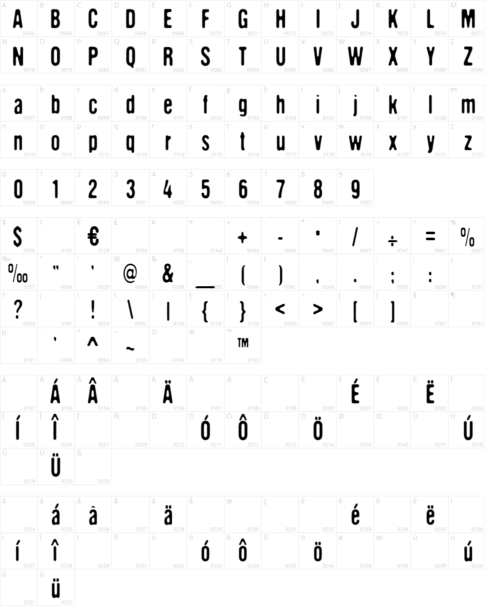 DCC The aliens are coming Character Map