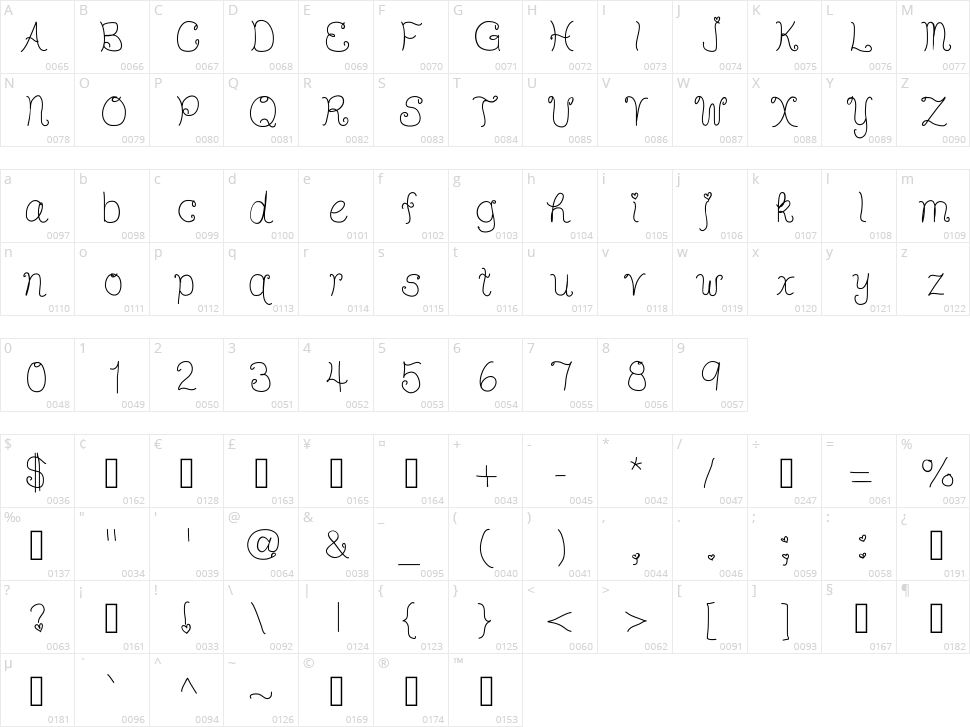 DD Hearts Character Map