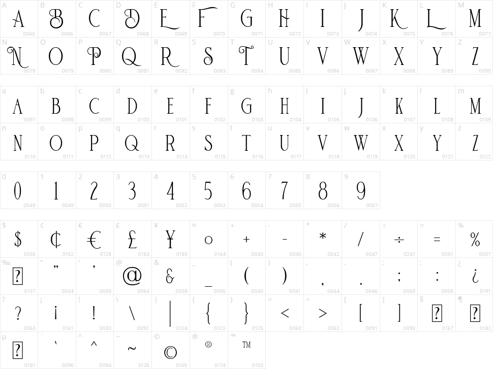 De Bambeet Character Map