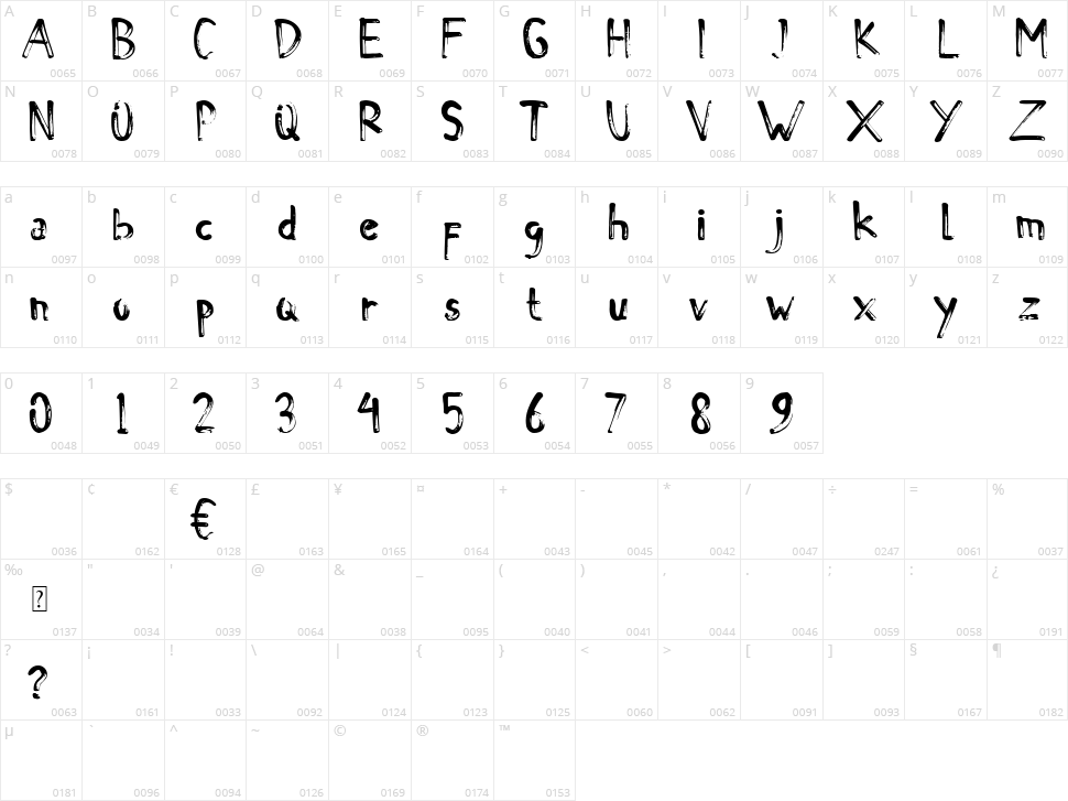 De La Rocha Character Map