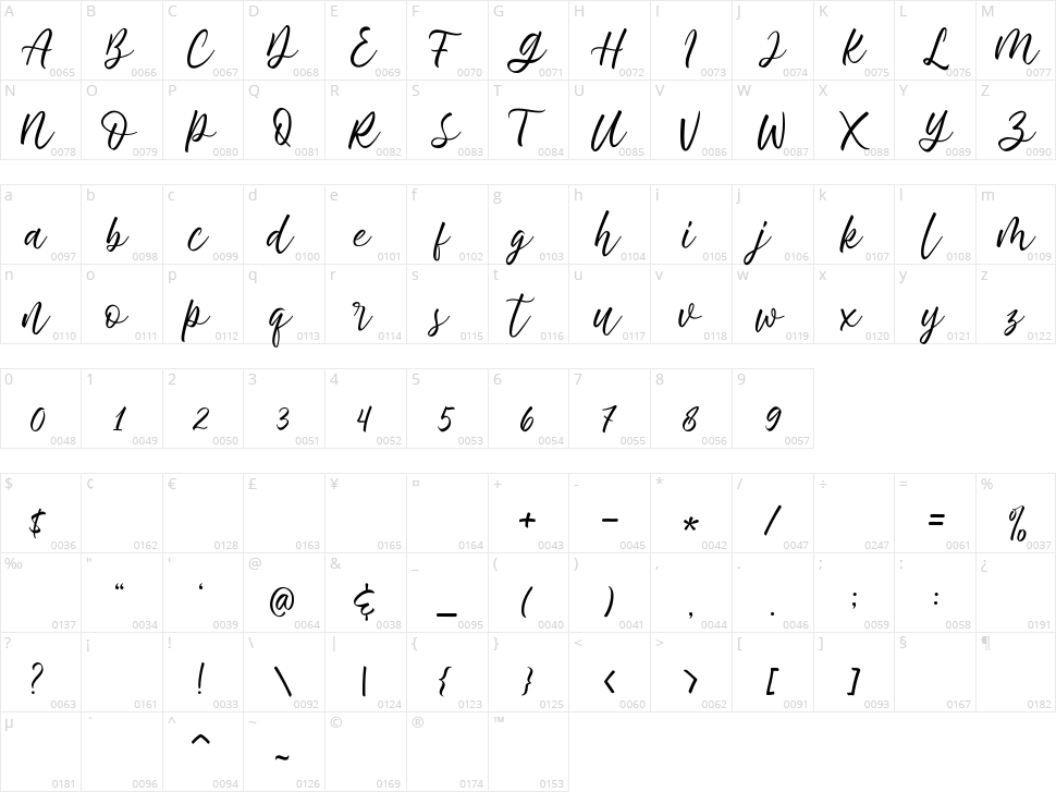 De Natura Character Map