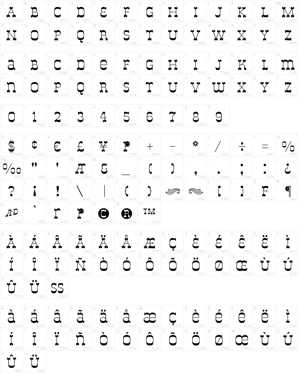 De Louisville Character Map