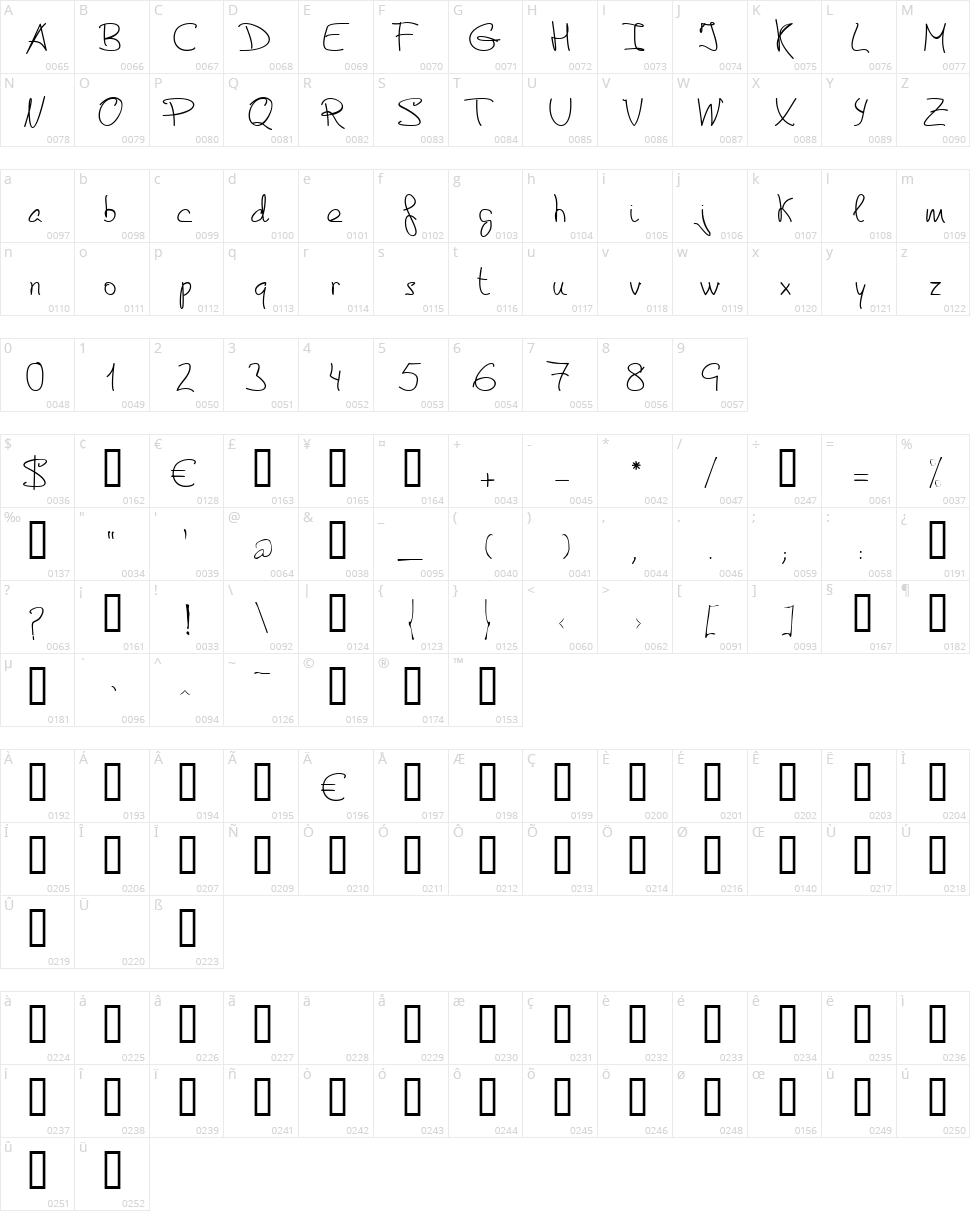 De Manu 2 Character Map