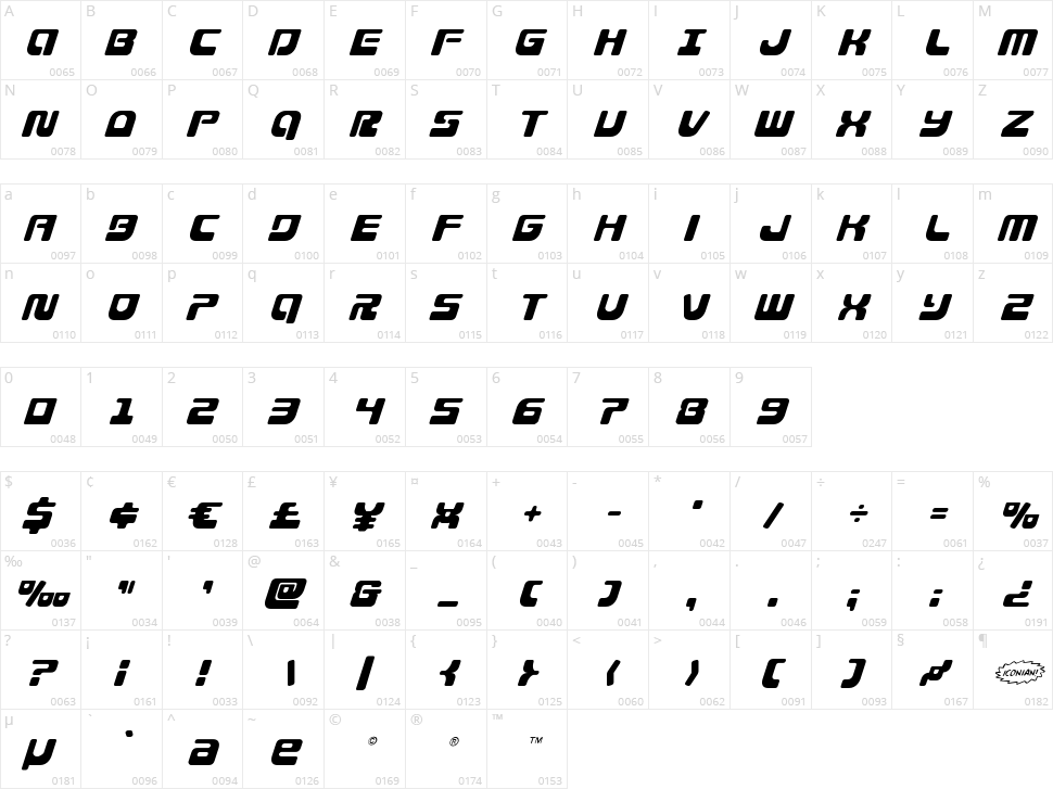 Deacon Blues Character Map