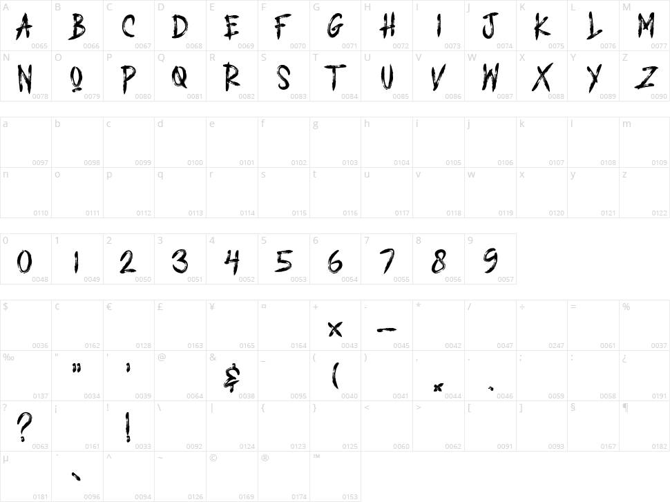 Dead Attack Character Map