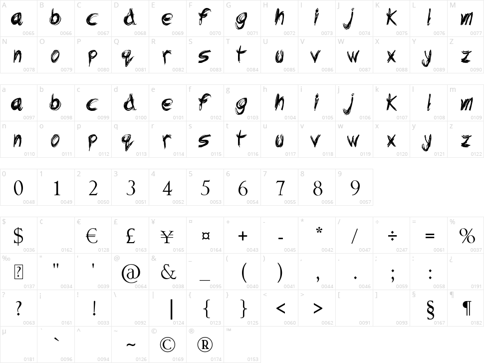 Dead End Character Map