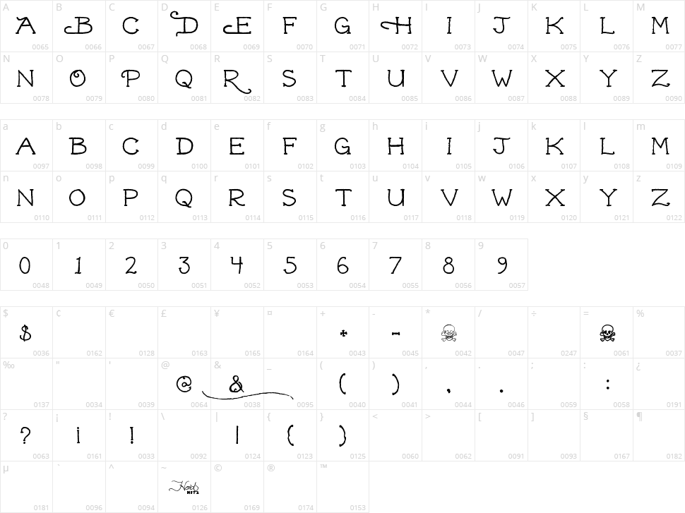 Dead Hardy Character Map