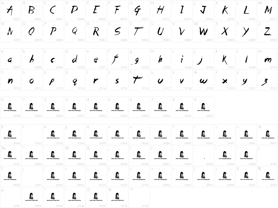 Dead Island Character Map