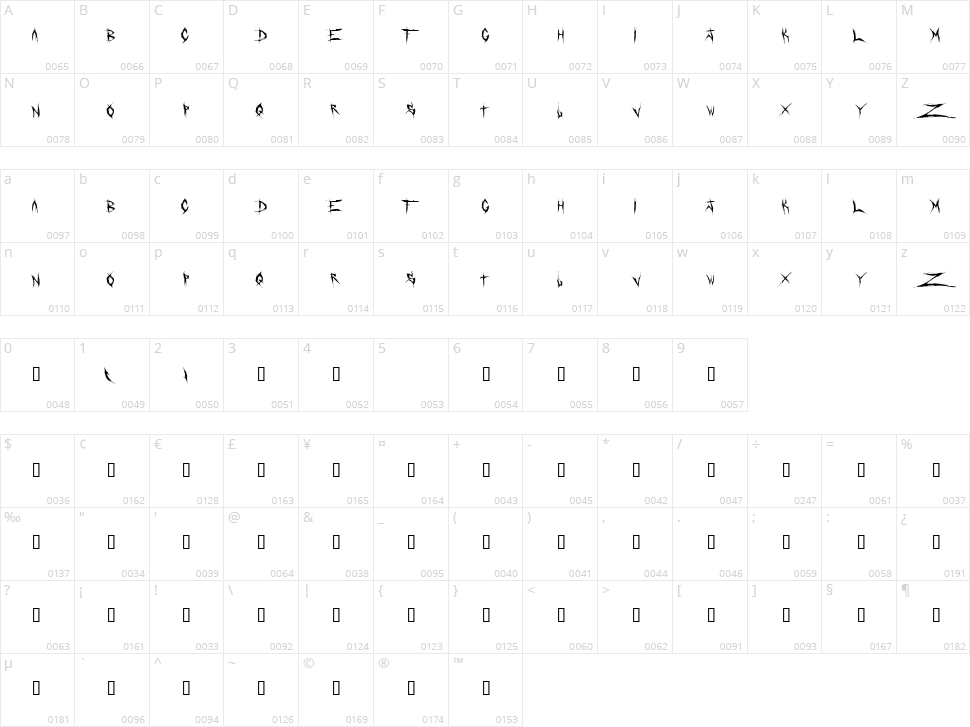Dead Bitch Character Map