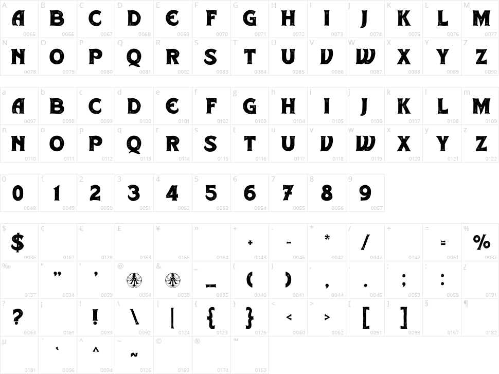 Deadfrog Character Map