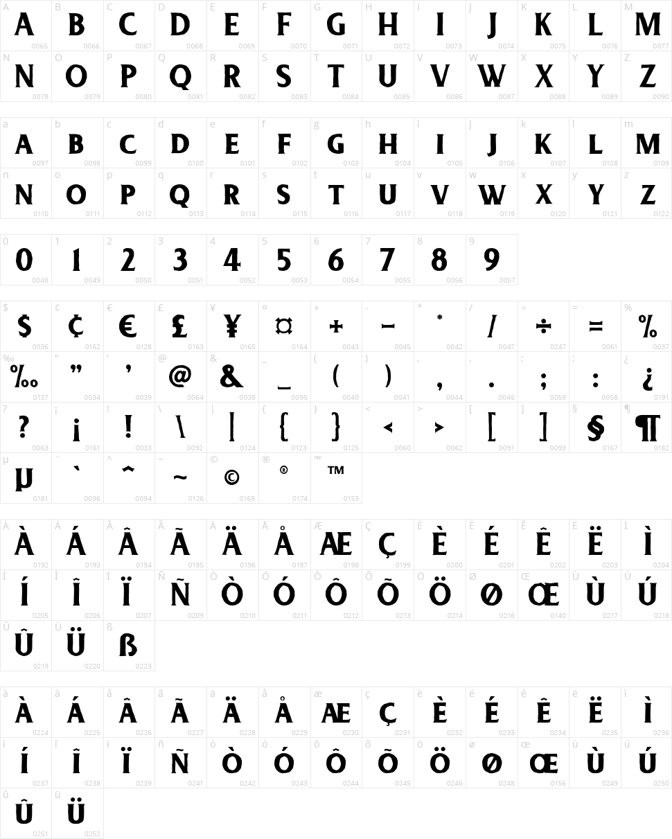 Deadhead Rough Character Map