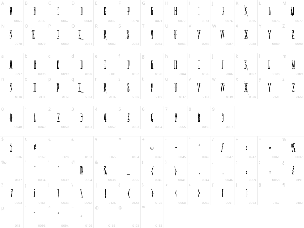 Deadly Black Chain Character Map