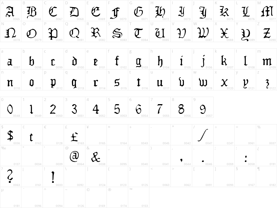 Deadly Breakfast Character Map
