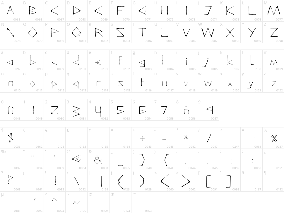 Deadly Character Map